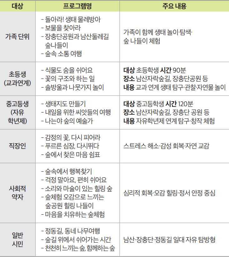 프로그램 안내