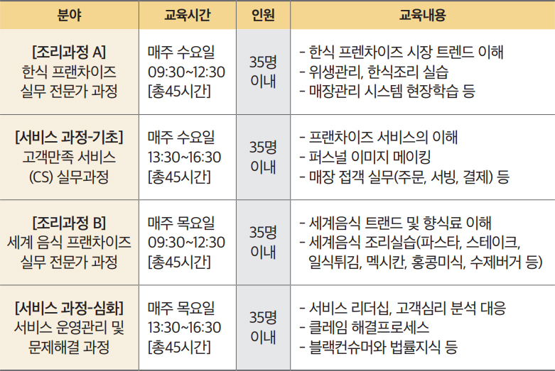 교육안내