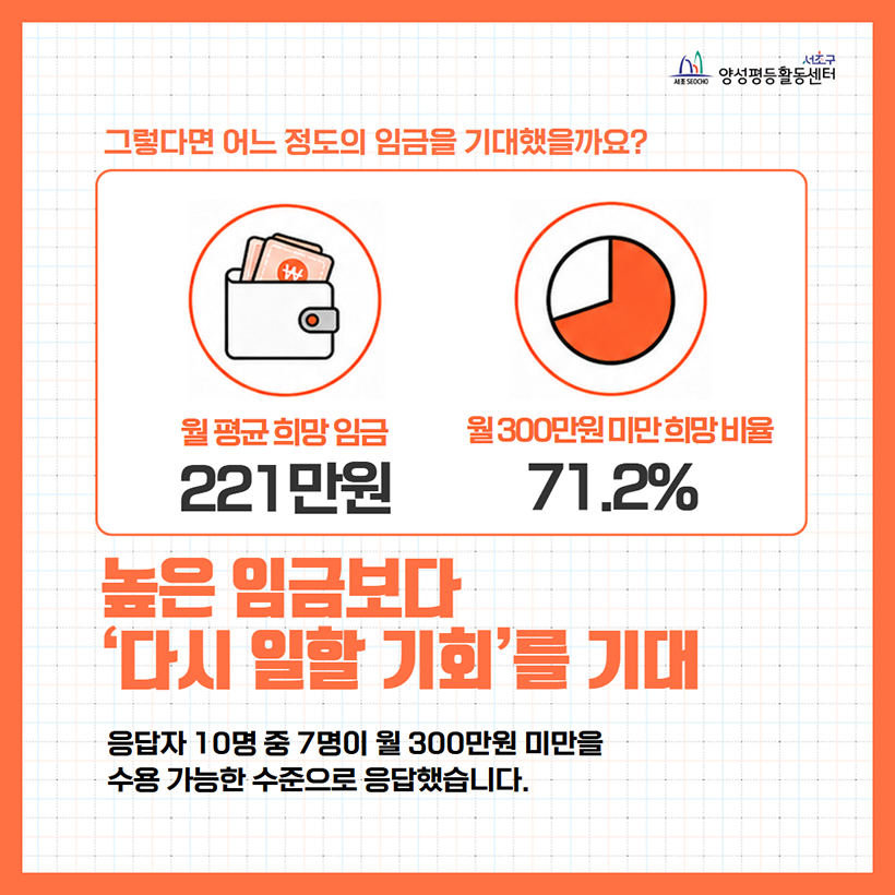 높은 임금보다 ‘다시 일할 기회’를 기대