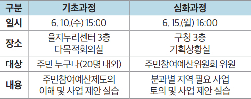교육과정 안내