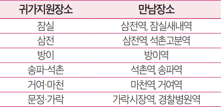 안심귀가스카우트 안내
