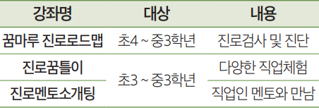 강좌 안내