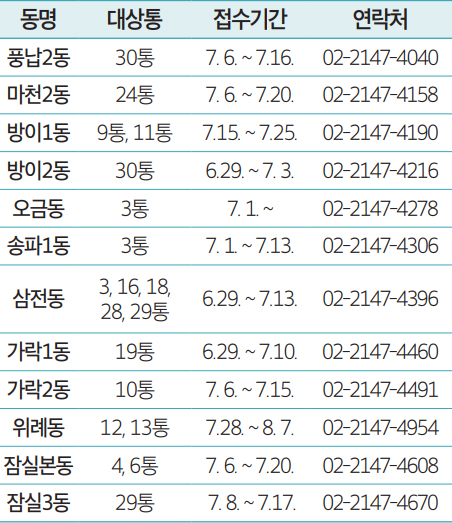 통장모집 안내