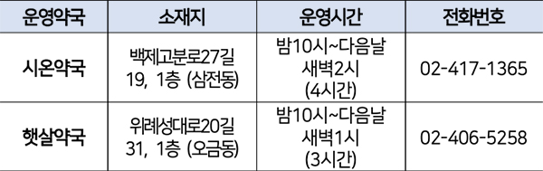 약국 안내