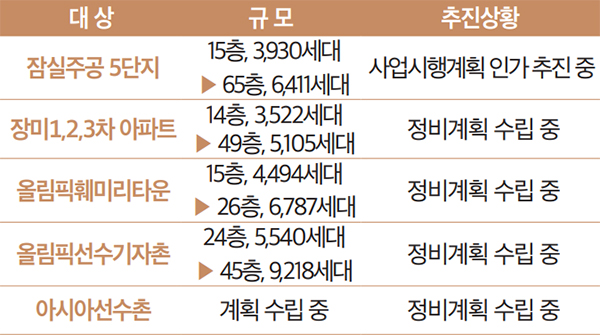 재건축 안내
