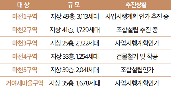 재개발 안내