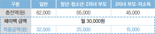 페이백 상세 안내