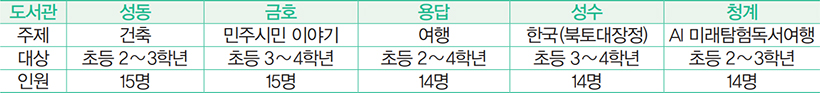 도서관 안내