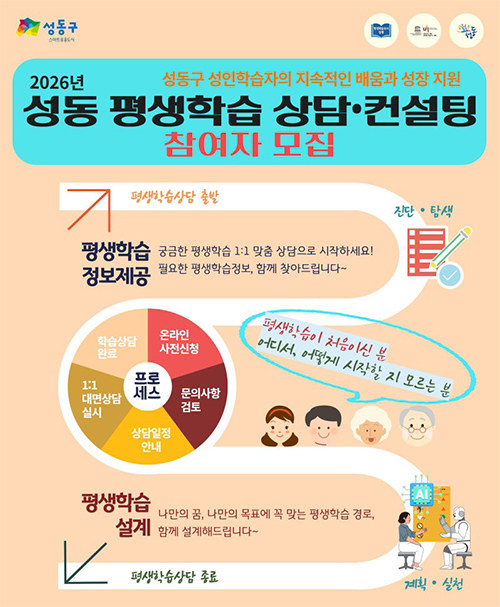 성동 평생학습 상담·컨설팅 포스터