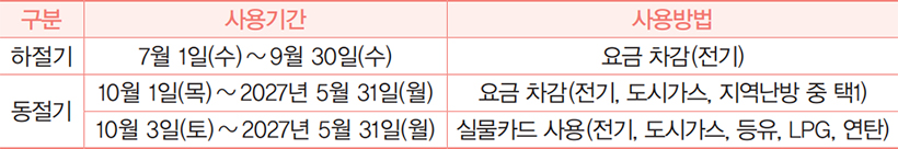 사용기간 안내