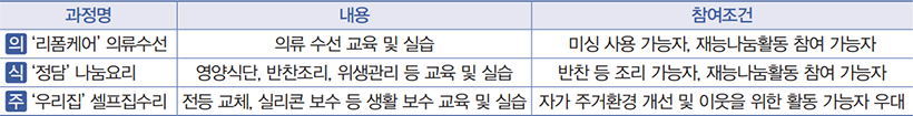 프로그램 안내