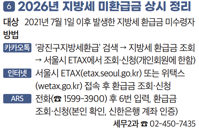 6. 2026년 지방세 미환급금 상시 정리