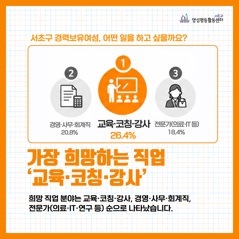 가장 희망하는 직업 ‘교육·코칭·강사’
