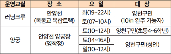 모집분야별 안내