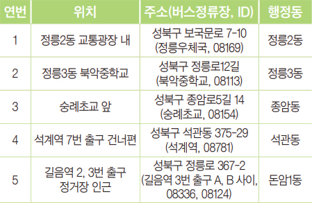 운영장소 안내