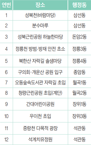 운영장소 안내