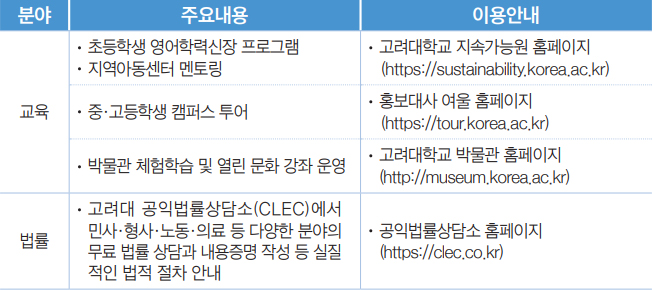 이용안내