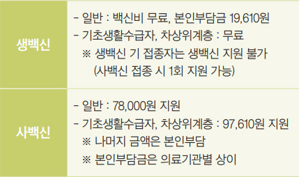 대상포진 백신 안내