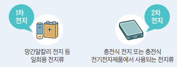 1차 전지 / 2차 전지