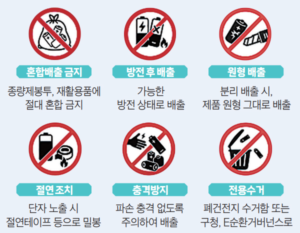 혼합배출 금지 / 방전 후 배출 / 원형 배출 / 절연 조치 / 충격방지 / 전용수거
