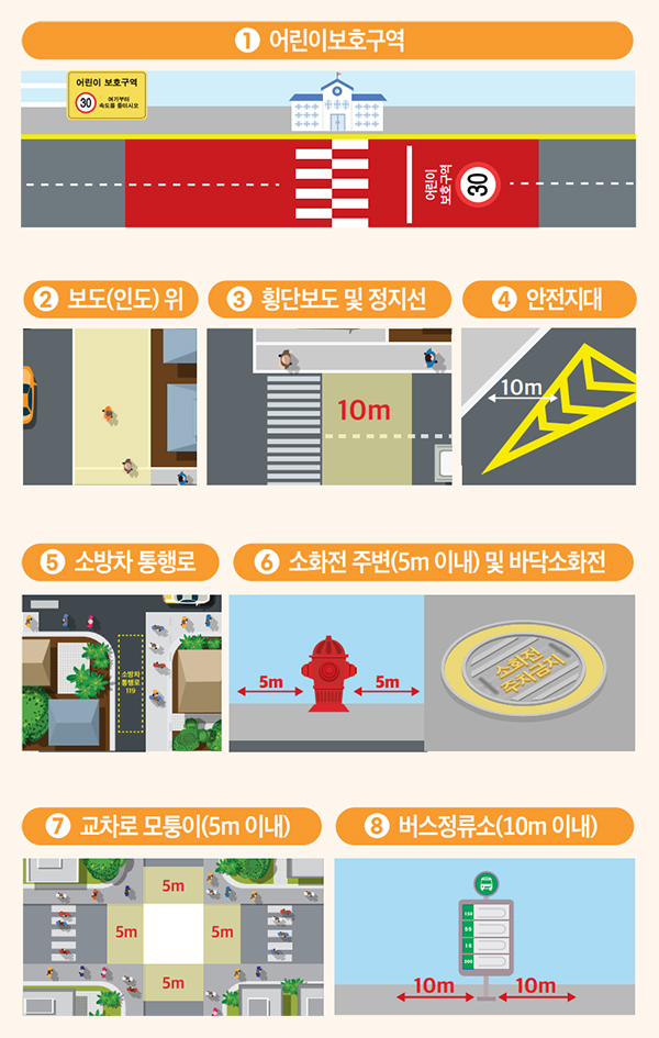 절대 주정차 금지구역 및 기준 안내