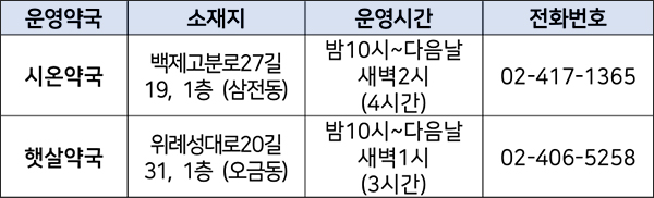 약국안내