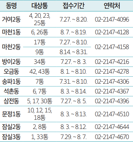 통장모집 안내