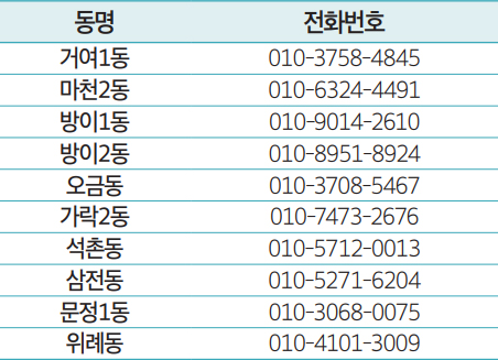 동별 전화번호 안내