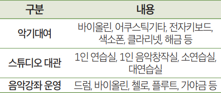 운영내용 안내