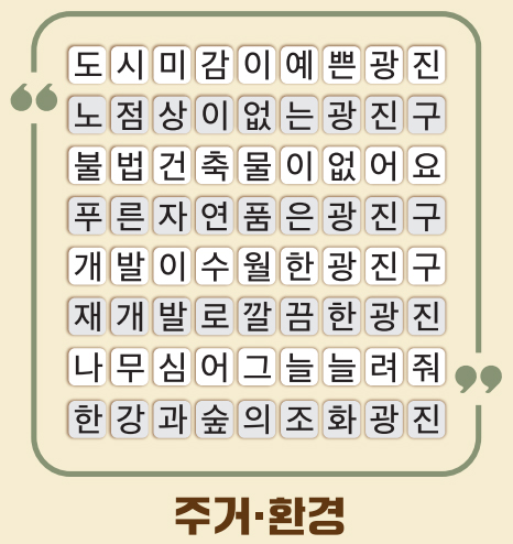 주거·환경