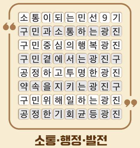 소통·행정·발전