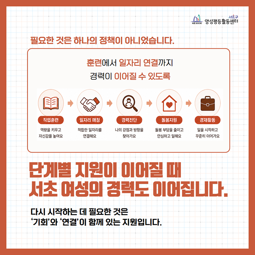 단계별 지원이 이어질 때 서초 여성의 경력도 이어집니다.