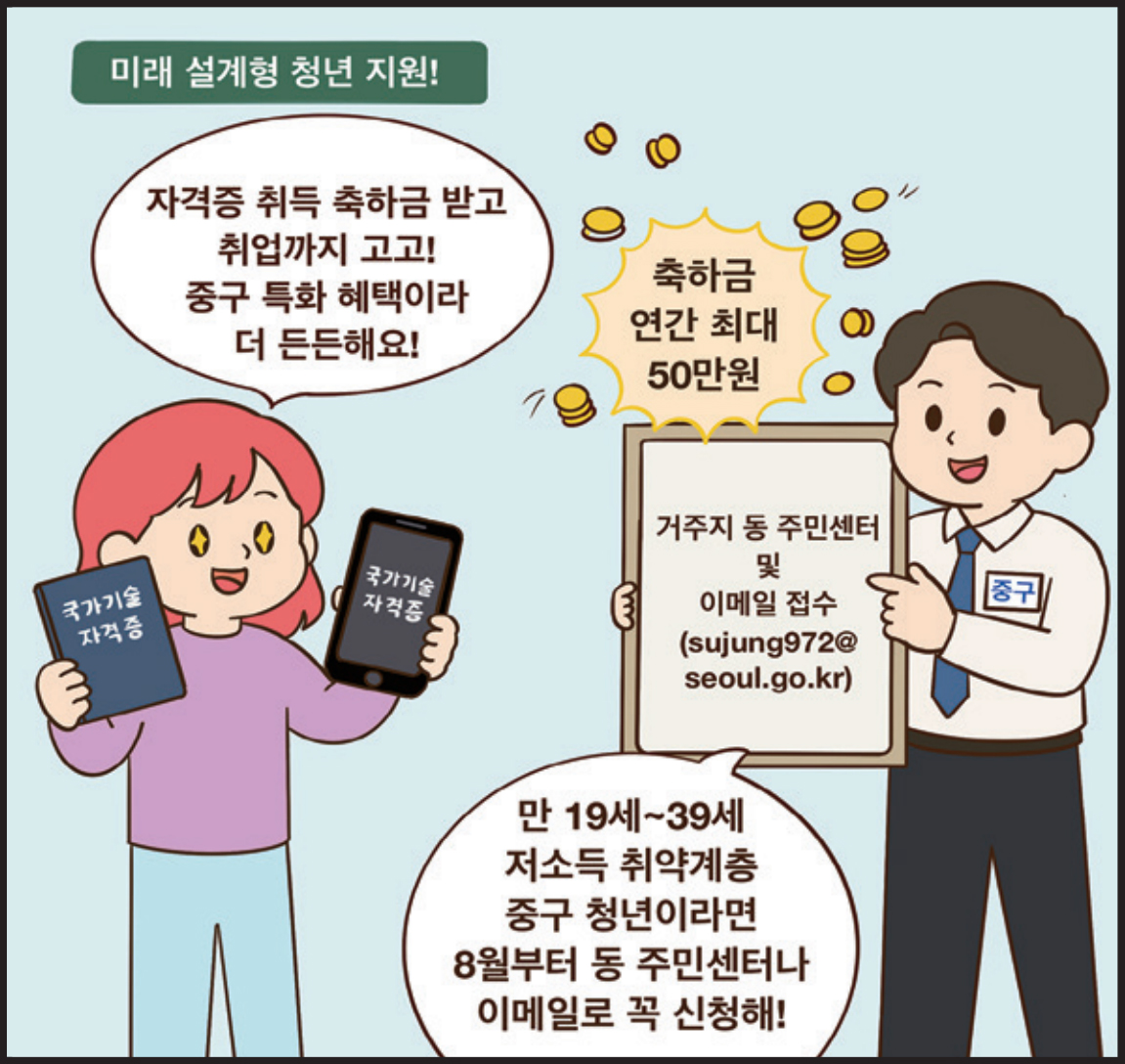 미래 설계형 청년 지원! / 구민 : 자격증 취득 축하금 받고 취업까지 고고! 중구 특화 혜택이라 더 든든해요! / 축하금 연간 최대 50만원 / 거주지 동 주민센터 및 이메일 접수(sujung972@seoul.go.kr) / 만 19세~39세 저소득 취약계층 중구 청년이라면 8월부터 동 주민센터나 이메일로 꼭 신청해!