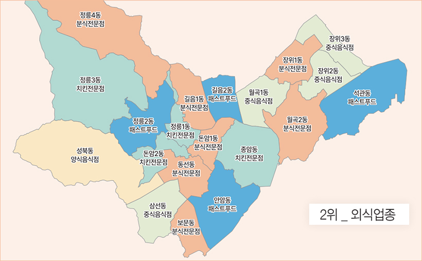 2위 외식업종