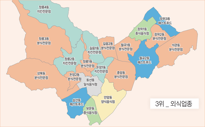 3위 외식업종