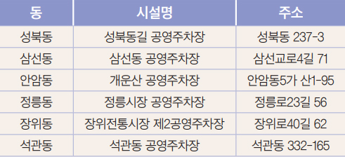 무료 개방 주차장