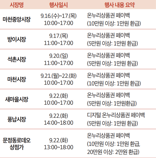 추석맞이 전통시장 이벤트