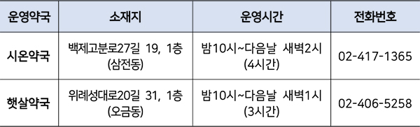 공공심야약국 운영 안내