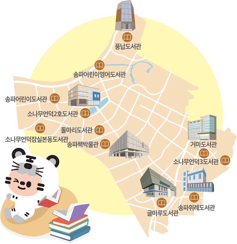 약도