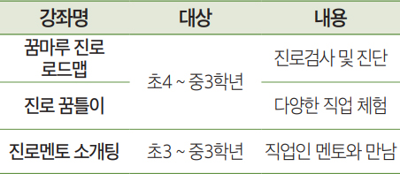 강좌 안내