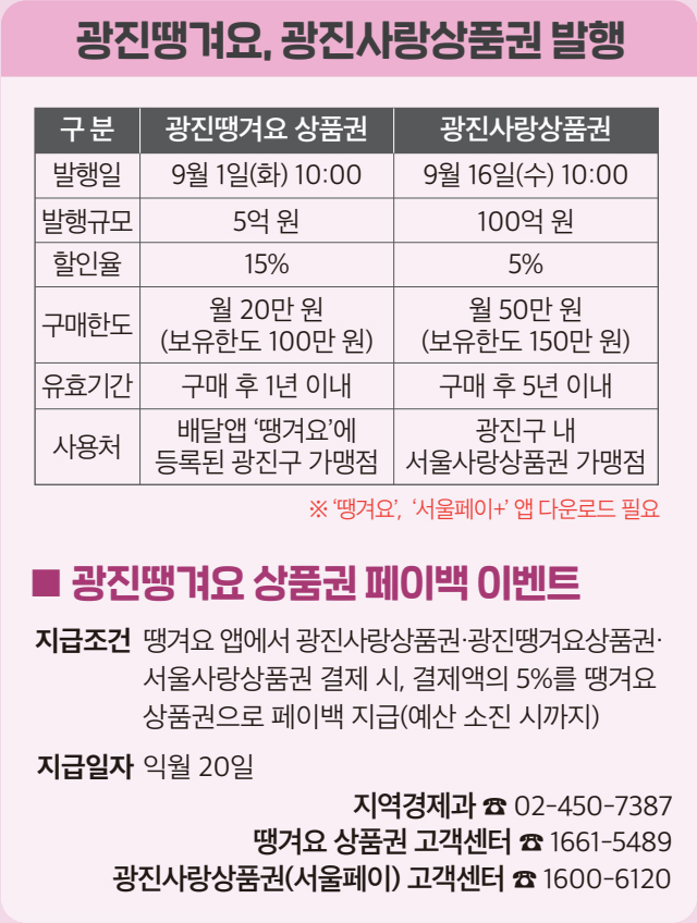 광진땡겨요, 광진사랑상품권 발행