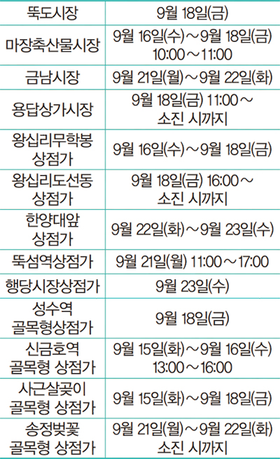 시장별 일정