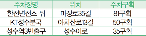 주차장 안내
