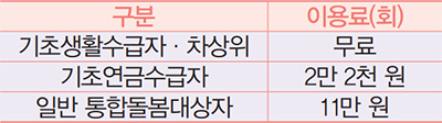 이용료 안내