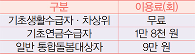 이용료 안내