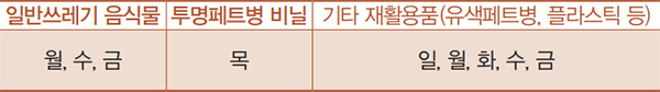 쓰레기 배출 안내