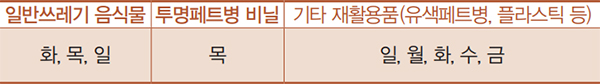 쓰레기 배출 안내
