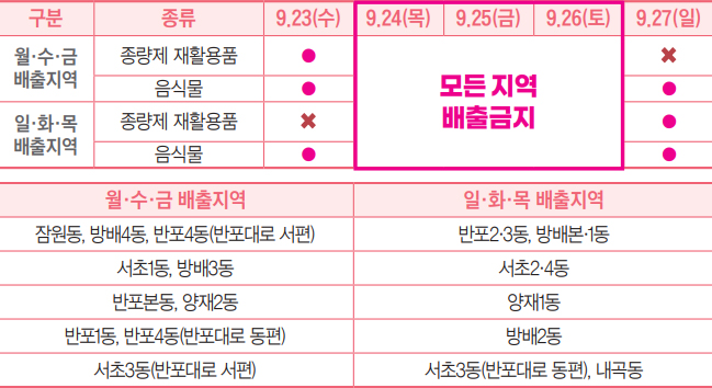 생활쓰레기 배출금지일 안내