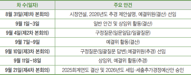 제352회 제1차 정례회 의사 일정