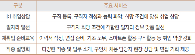 주요 서비스 안내